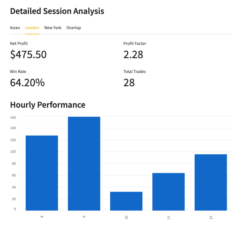 FxColony TLP MT5 Expert Advisor: Revolutionize Your Forex Trading
